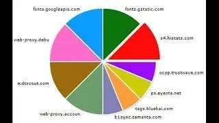 MikroTik WebProxy Log Analyzer Configuration