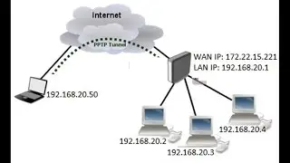 VPN Configuration with MikroTik PPTP Service (client-server vpn)