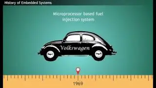 History of Embedded Systems [year-4]