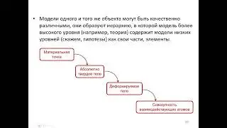Лекция 04. Системный анализ