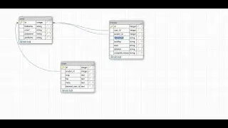 2. Query first efficient database design for a private chat application | Real time private chat app