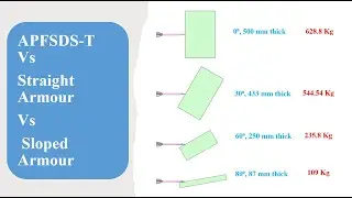 APFSDS-T Vs Straight Armour Vs Sloped Armour