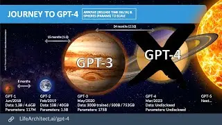 Journey to GPT-4 - LifeArchitect.ai (Replay, edited highlights)