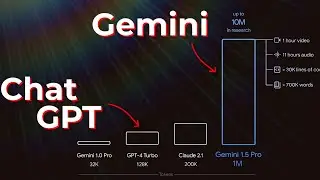 FINALLY Google Gemini 1.5 Defeats the ChatGPT and OpenAI Sora is INSANE