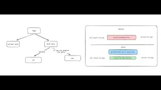 Static site generation in NextJS (Pre-build the pages in build time)