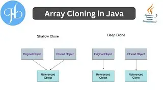 Cloning and Deep Cloning of Array in Java and It's Use With Example