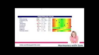 High Estrogen short explanation