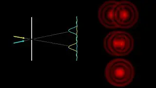 Rayleigh criterion for diffraction limited resolution through a circular aperture: Rayleigh equation