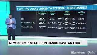 How New Home Loan Rates Compare Across Banks