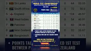 WTC points table 