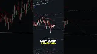 This Is EXACTLY What Im Looking For To Profit In The Markets! #trading