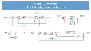 How to Block reduction techniques in control systems? What is Block reduction technique?