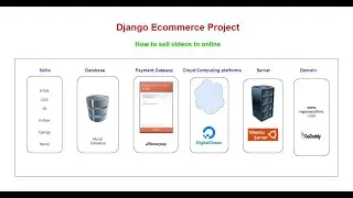 Django project with payment gateway integration