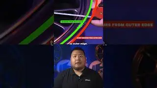 Here’s how to measure Offset, width, diameter, and PCD of your wheel
