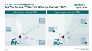 SIMATIC RTLS – система позиционирования реального времени