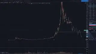 Почему Биткоин и Криптовалюта Будут Падать Дальше? Где ДНО?