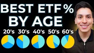 Best 3 ETF Portfolio: How to Invest by Age (Complete Guide)