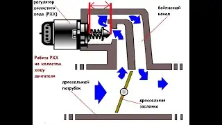 Как поставить ШАГИ на РХХ при регулировке ДРОССЕЛЬНОЙ Заслонки.