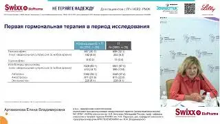 Современные возможности адъювантной терапии пациенток с ранним ГР+HER2-РМЖ из группы высокого риска.