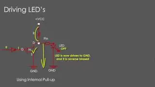 GPIO Output Mode: Working of Open Drain Configuration