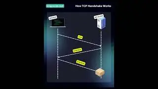 Java Roadmap 🛣