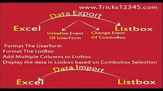 Add Columns Dynamically To The Listbox Based On Combobox Selection Using VBA Macros || ComboBox