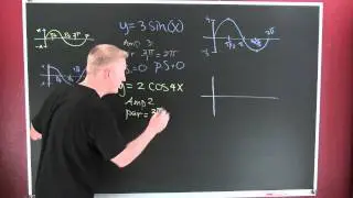 Graphing the Sin(x) and Cos(X)