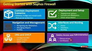 Sophos XG Firewall Module 2| Deployment Options Gateway, bridge ,mixed-mode Web server protection