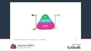 RailsConf 2020 CE - Encapsulating Views by Joel Hawksley
