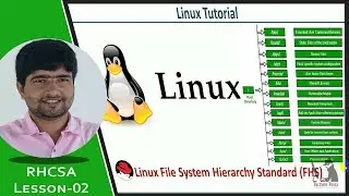 Learning the Linux File System Explained Linux Directory Structure RHEL 7 | Part-02