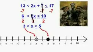 Solving Compound Inequalities