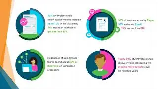Automating and Accelerating AP Processing with OnBase