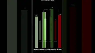 🔥 New! RTX 4070 Super vs. 4070, 4070 TI, 7800 XT