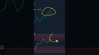 Indicators Called The PUMP on Cardano, but DROP INCOMING?