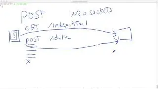 HTTP POST and Websockets Introduction