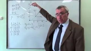 кинематика точки