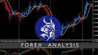 Aud/Cad Forex Analysis || WallStreetMagnate ||
