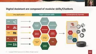 Advanced Chatbot Development - the Art of Whats Possible