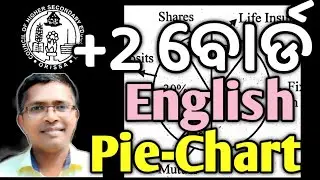 +2 Board examination | Pie chart | Information Transfer 