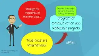 What is Toastmasters International?