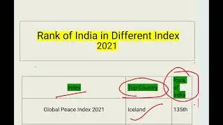 Index  2021 / Rank of India in Different Index 2021 / for SSC / WB SI / WB Constable / WB Excise
