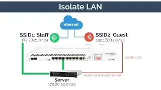 Prevent guest from accessing lan Isolate lan on mikrotik