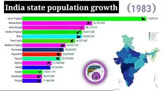 India state population 2020 ||🇮🇳 India's population growth