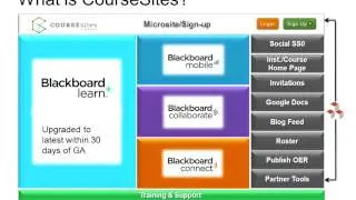 CourseSites as a MOOC Platform: Getting Started