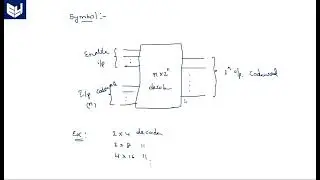 VHDL code for Decoder  | Dataflow & Behavioural | Digital Systems Design | Lec-52