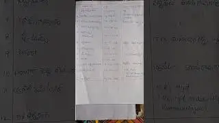 2014 Telangana schemes and policies