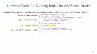 Database Application Development: Universal Code for Generating HTML Tables with PHP and MySQL