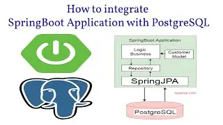 How to integrate SpringBoot with PostgreSQL database using Spring JPA