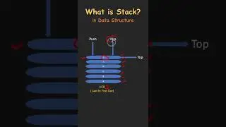 What is Stack in Data structure (DSA)?  