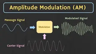 Amplitude Modulation (AM) Explained